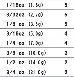 ZAPPU STANDARD SINKER BULLET – Bild 2