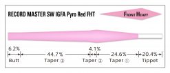 VARIVAS 161 Tapered Leader RM Pyro Red 16ft 20LB – Bild 2