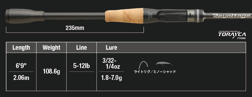 JACKALL REVOLTAGE II RV II-C69L+BF / 1piece+grip – Bild 2
