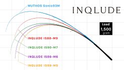ZENAQ INQLUDE IS86-M6 RANGE SNIPE – Bild 4