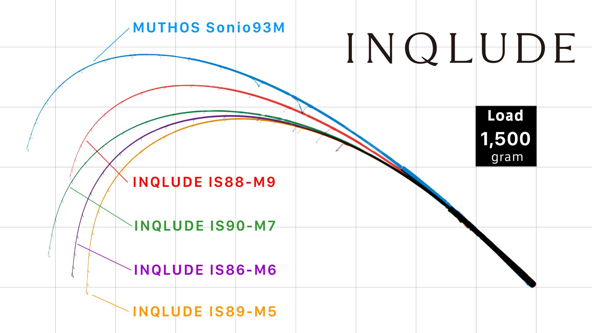 ZENAQ INQLUDE IS86-M6 RANGE SNIPE – Bild 4