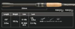 JACKALL REVOLTAGE II RV II-S68MH+ / 1-teiliger Blank + abnehmbarer Griff (2 Teile) – Bild 2