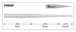 VARIVAS 111 Tapered Leader STANDARD ST 12ft 0X – Bild 2
