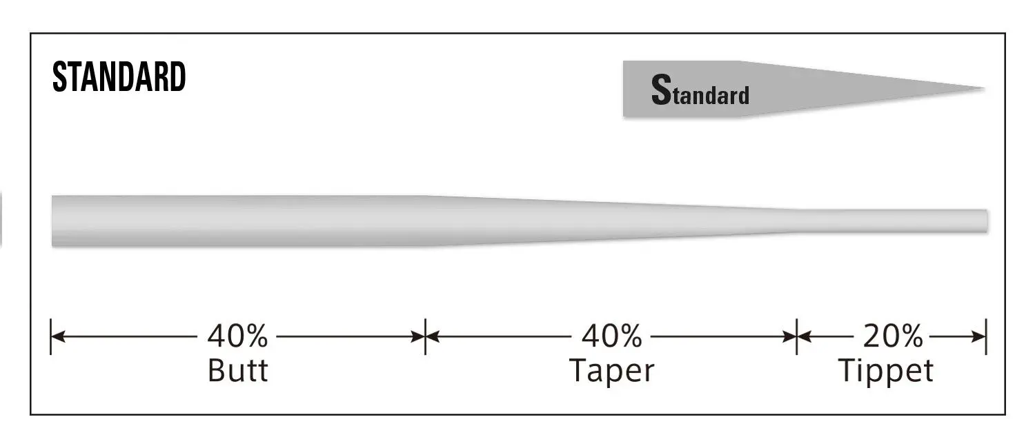 VARIVAS 111 Tapered Leader STANDARD ST 12ft 0X – Bild 2