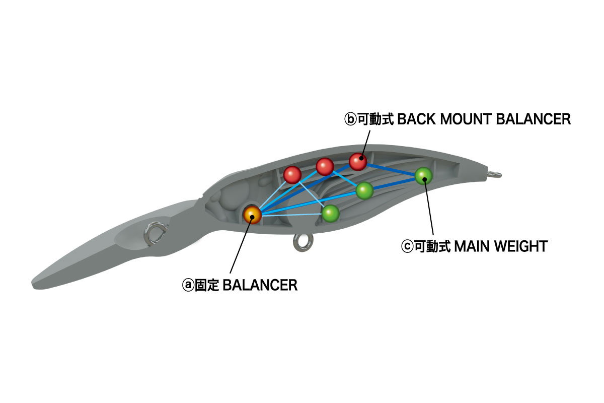 SHADING-X R 75SP FA CHIAYU – Bild 2